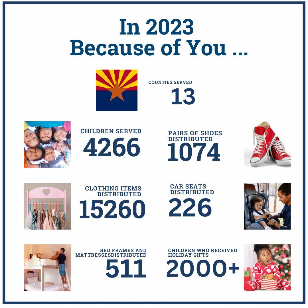2023 stats